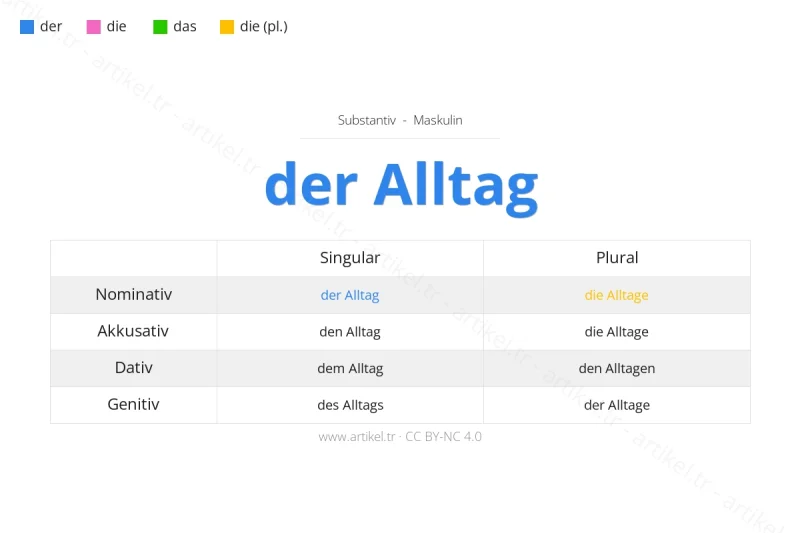 ما هي أداة التعريف لكلمة Alltag بالألمانية؟