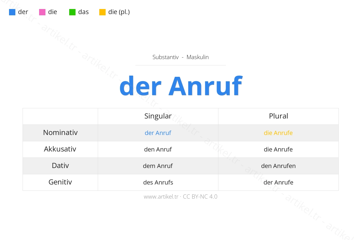 Welcher Artikel ist Anruf auf Deutsch?