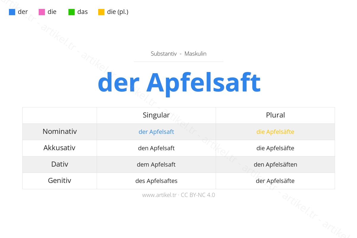 What is the Article of Apfelsaft in German?