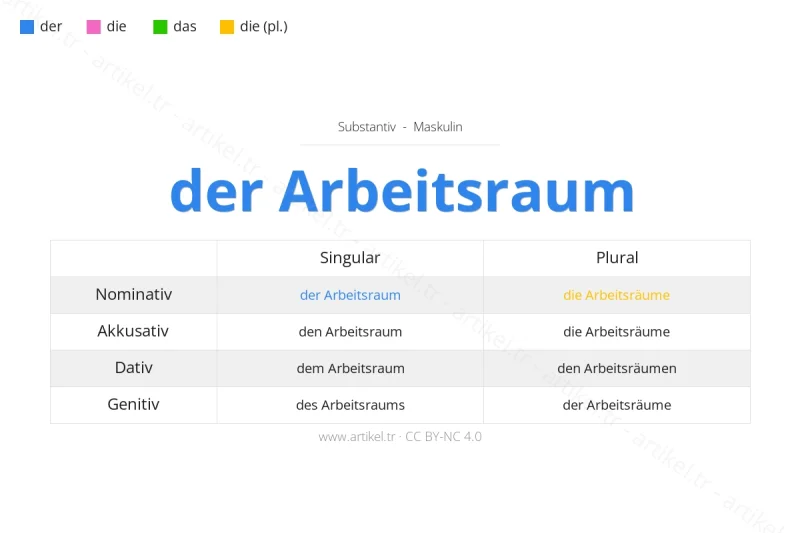 ما هي أداة التعريف لكلمة Arbeitsraum بالألمانية؟