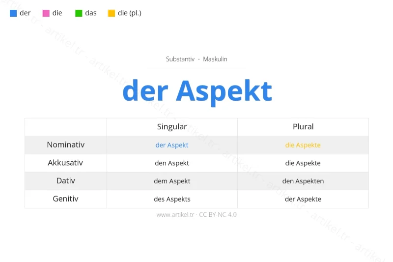 ما هي أداة التعريف لكلمة Aspekt بالألمانية؟