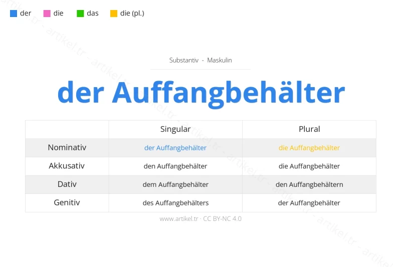 ما هي أداة التعريف لكلمة Auffangbehälter بالألمانية؟