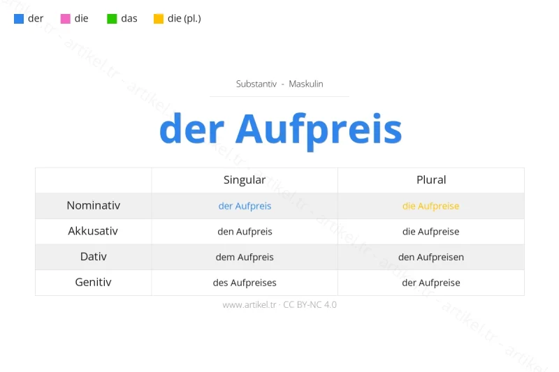 ما هي أداة التعريف لكلمة Aufpreis بالألمانية؟