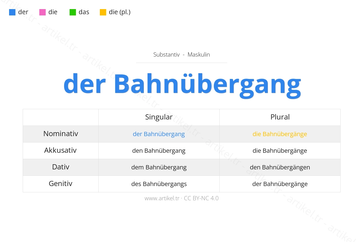 ¿Cuál es el artículo de Bahnübergang en alemán?