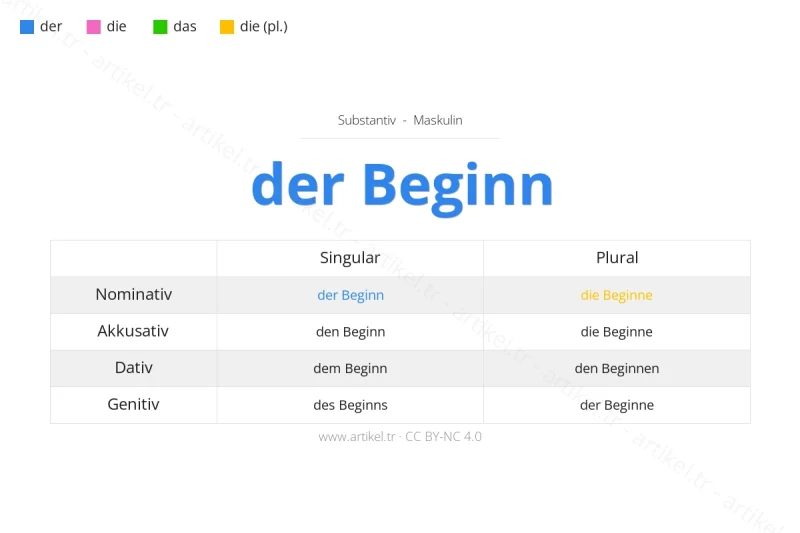 ما هي أداة التعريف لكلمة Beginn بالألمانية؟