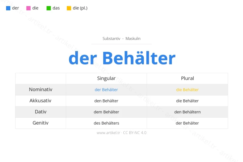 ما هي أداة التعريف لكلمة Behälter بالألمانية؟