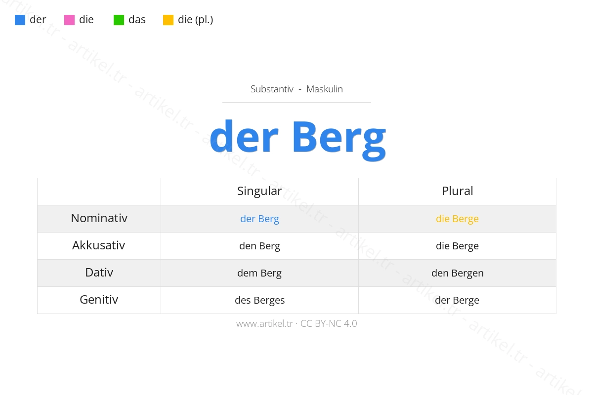 ¿Cuál es el artículo de Berg en alemán?