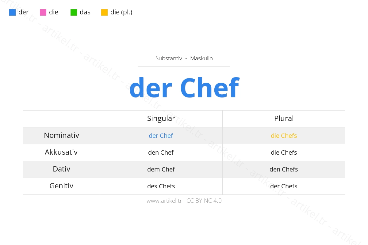 What is the Article of Chef in German?