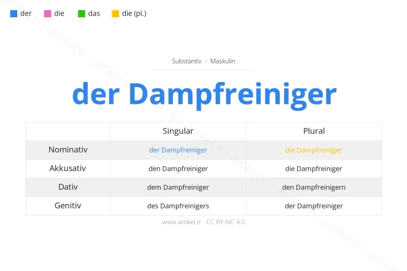 ما هي أداة التعريف لكلمة Dampfreiniger بالألمانية؟