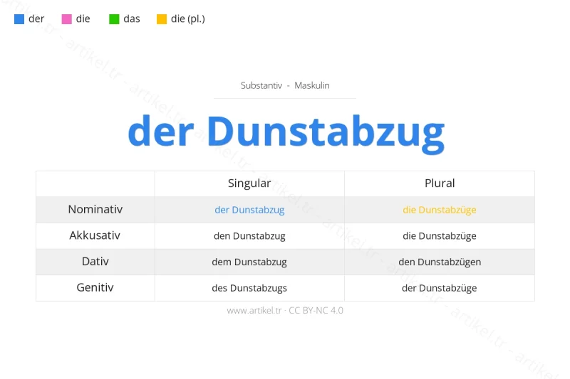 ما هي أداة التعريف لكلمة Dunstabzug بالألمانية؟
