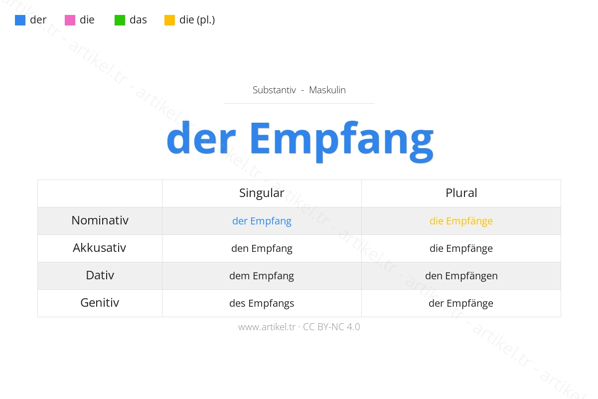 What is the Article of Empfang in German?