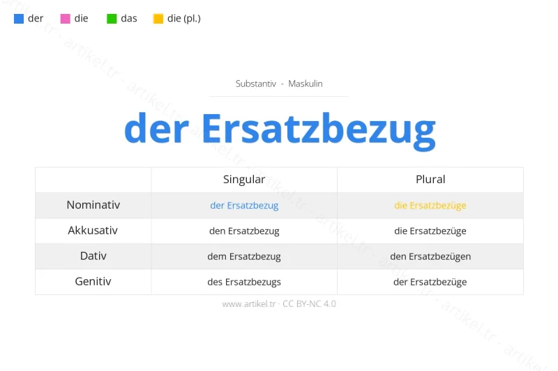 ما هي أداة التعريف لكلمة Ersatzbezug بالألمانية؟