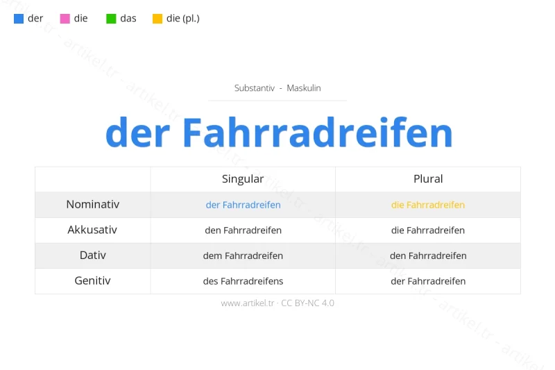 ما هي أداة التعريف لكلمة Fahrradreifen بالألمانية؟