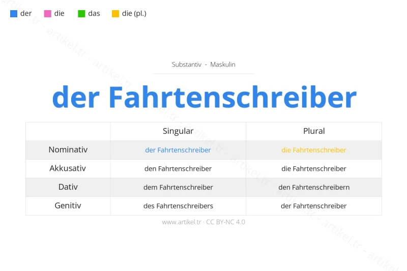 ما هي أداة التعريف لكلمة Fahrtenschreiber بالألمانية؟