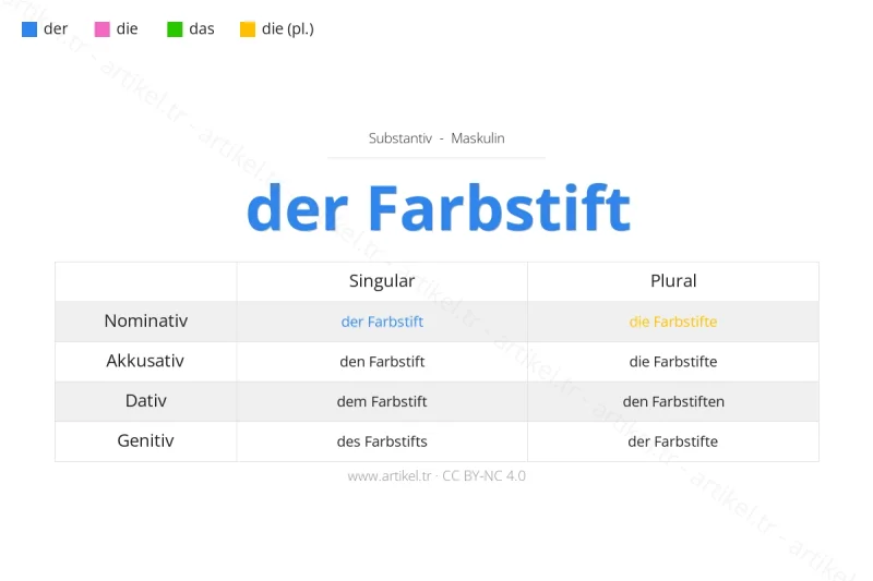 ما هي أداة التعريف لكلمة Farbstift بالألمانية؟
