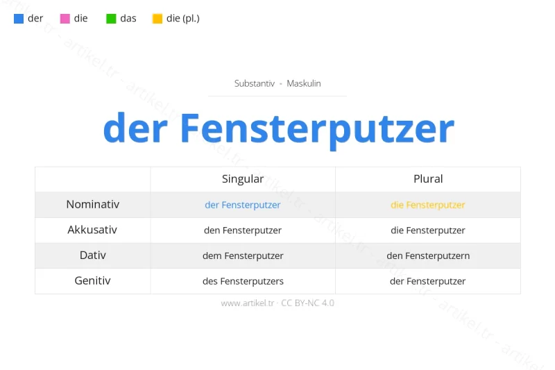 Welcher Artikel ist Fensterputzer auf Deutsch?
