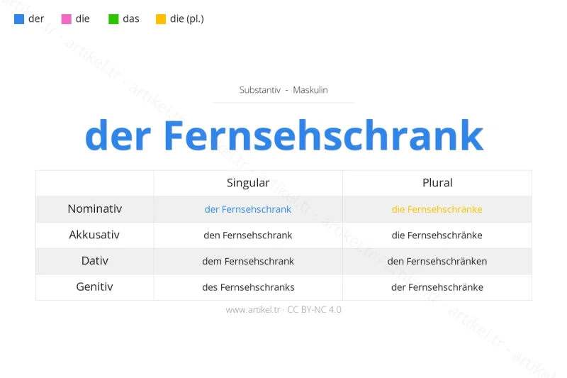Welcher Artikel ist Fernsehschrank auf Deutsch?