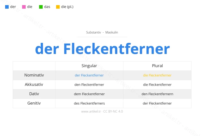 ما هي أداة التعريف لكلمة Fleckentferner بالألمانية؟