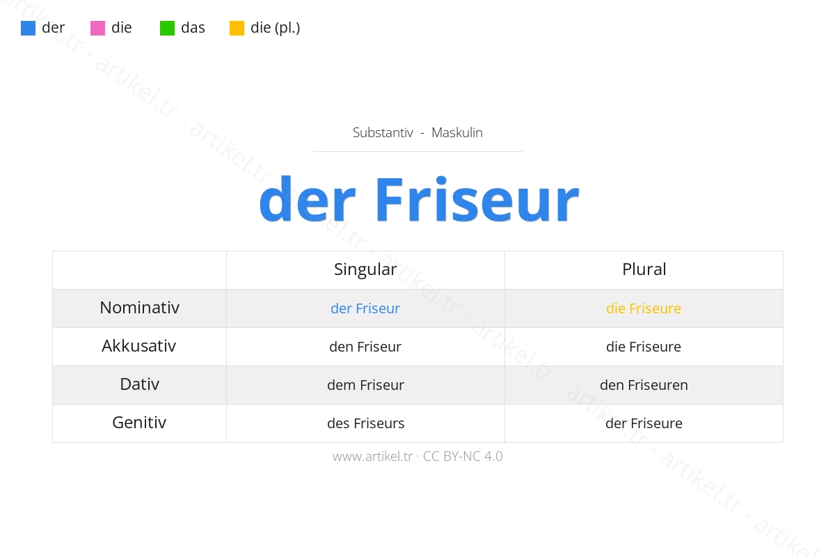 Welcher Artikel ist Friseur auf Deutsch?