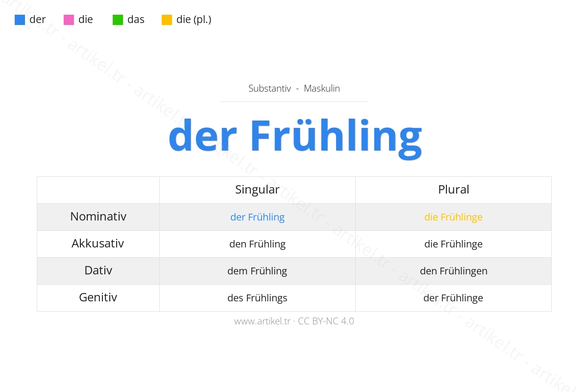 Welcher Artikel ist Frühling auf Deutsch?