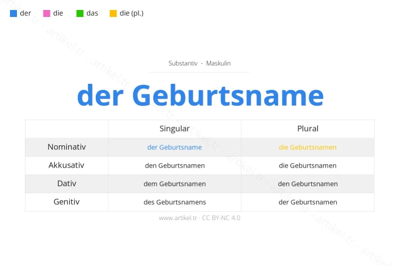 ما هي أداة التعريف لكلمة Geburtsname بالألمانية؟