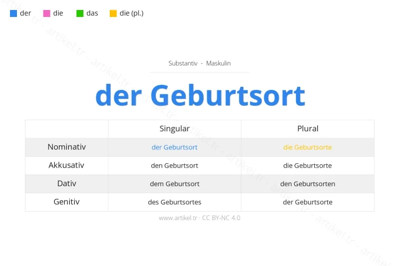 What is the Article of Geburtsort in German?