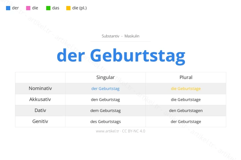ما هي أداة التعريف لكلمة Geburtstag بالألمانية؟