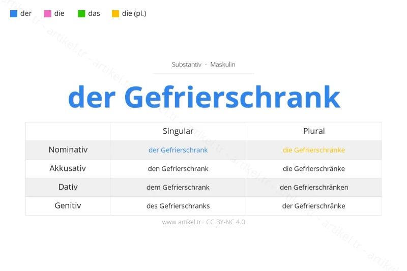Welcher Artikel ist Gefrierschrank auf Deutsch?