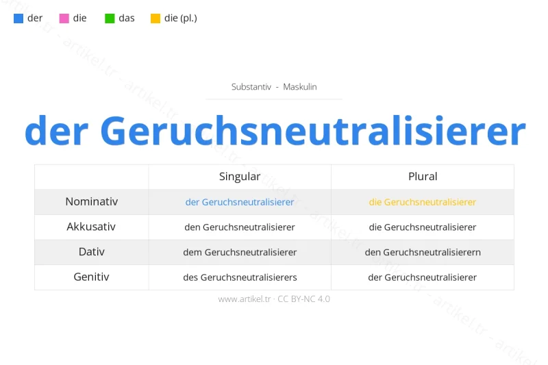 ما هي أداة التعريف لكلمة Geruchsneutralisierer بالألمانية؟