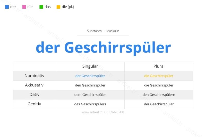 ما هي أداة التعريف لكلمة Geschirrspüler بالألمانية؟