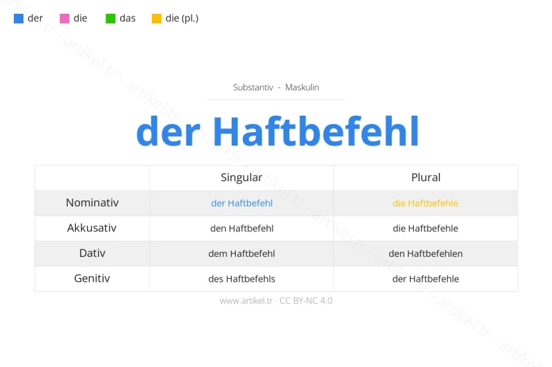 ما هي أداة التعريف لكلمة Haftbefehl بالألمانية؟