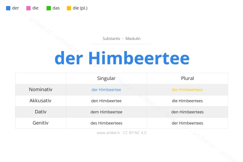 ما هي أداة التعريف لكلمة Himbeertee بالألمانية؟