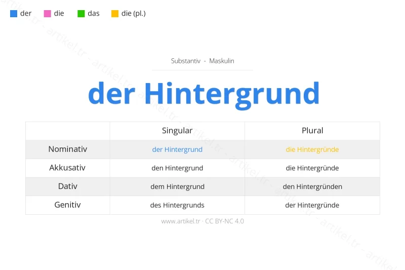 ما هي أداة التعريف لكلمة Hintergrund بالألمانية؟