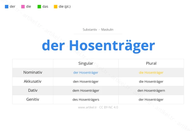 Welcher Artikel ist Hosenträger auf Deutsch?