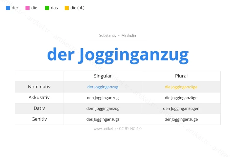 Welcher Artikel ist Jogginganzug auf Deutsch?