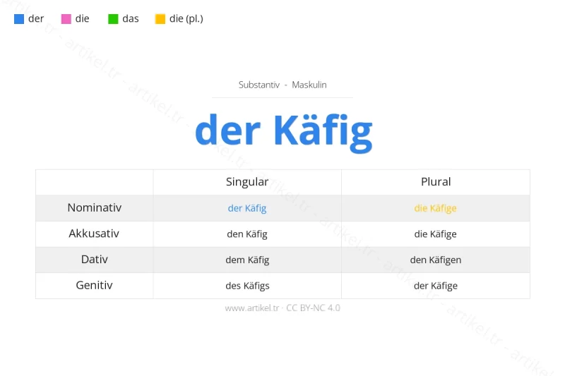 ما هي أداة التعريف لكلمة Käfig بالألمانية؟