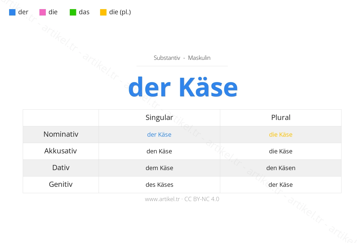 Welcher Artikel ist Käse auf Deutsch?
