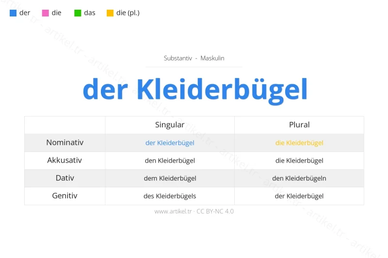 Welcher Artikel ist Kleiderbügel auf Deutsch?