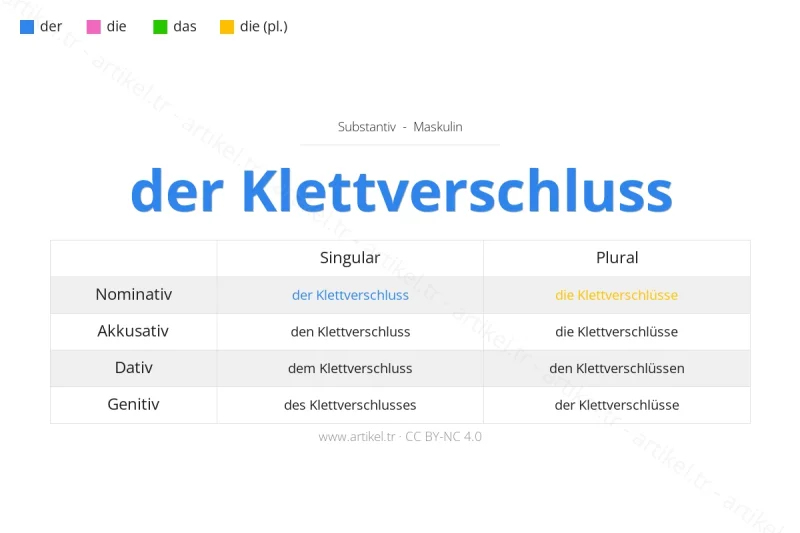 Welcher Artikel ist Klettverschluss auf Deutsch?