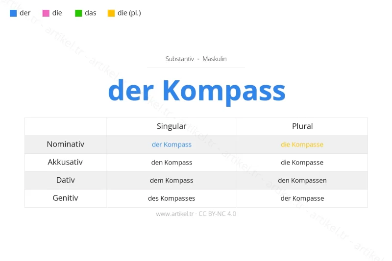 Welcher Artikel ist Kompass auf Deutsch?