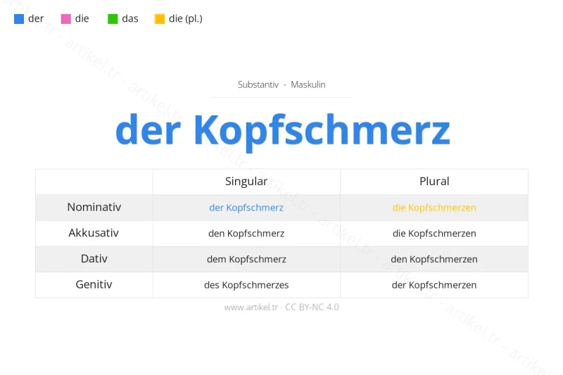 ما هي أداة التعريف لكلمة Kopfschmerz بالألمانية؟