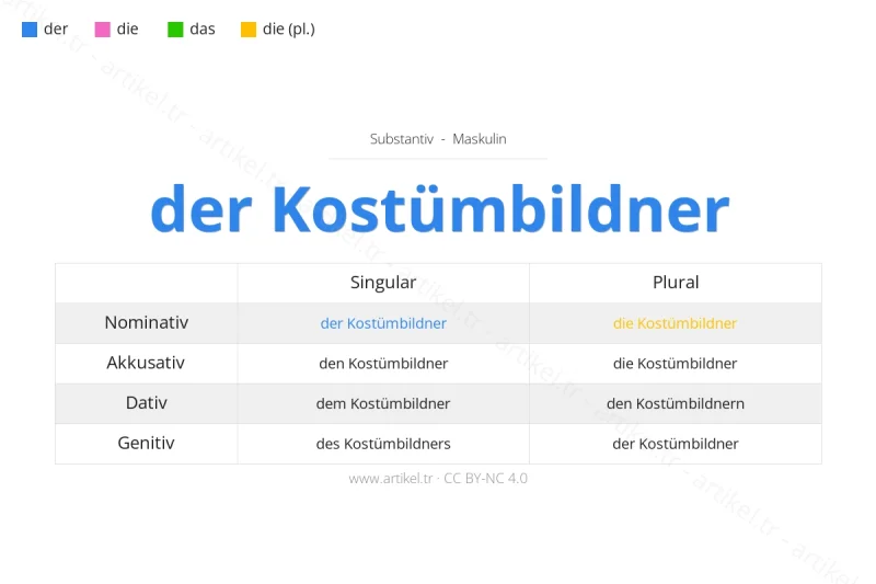 ما هي أداة التعريف لكلمة Kostümbildner بالألمانية؟