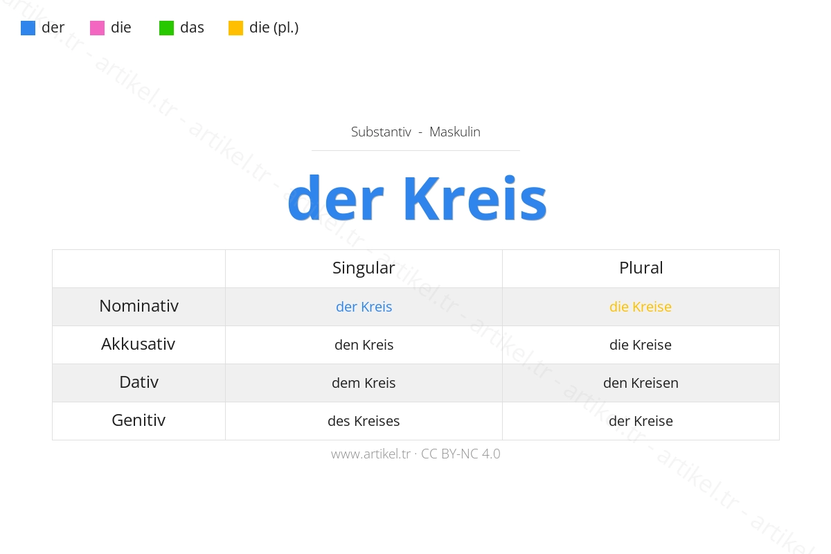 What is the Article of Kreis in German?