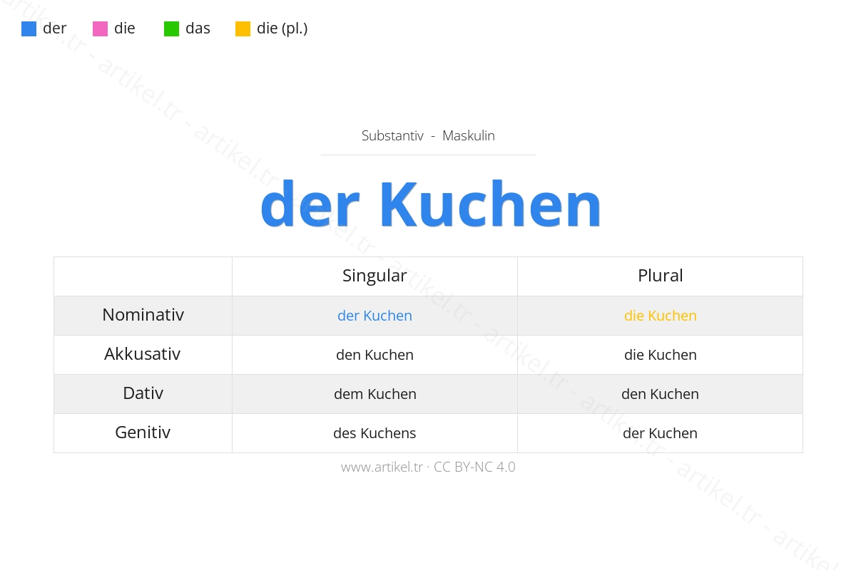 Welcher Artikel ist Kuchen auf Deutsch?