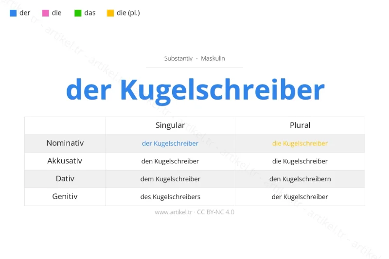 ما هي أداة التعريف لكلمة Kugelschreiber بالألمانية؟