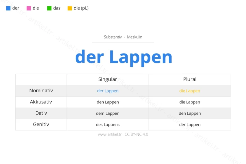 ما هي أداة التعريف لكلمة Lappen بالألمانية؟