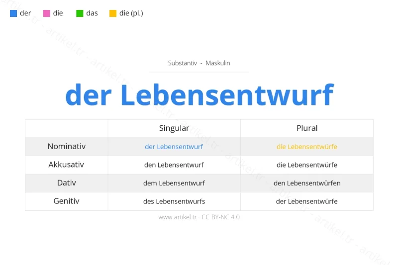 ما هي أداة التعريف لكلمة Lebensentwurf بالألمانية؟