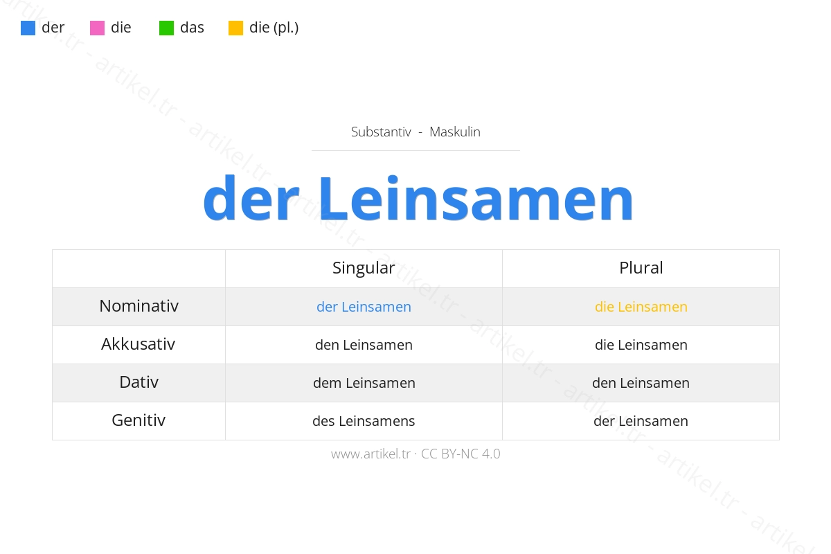 What is the Article of Leinsamen in German?