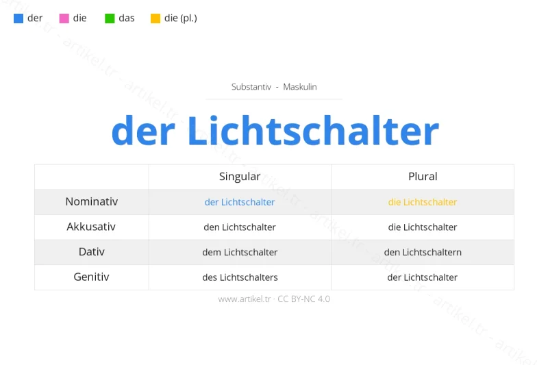 ما هي أداة التعريف لكلمة Lichtschalter بالألمانية؟