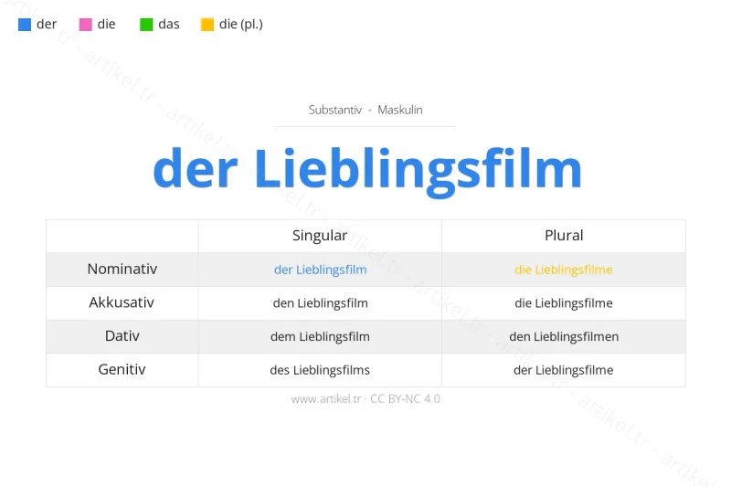Welcher Artikel ist Lieblingsfilm auf Deutsch?